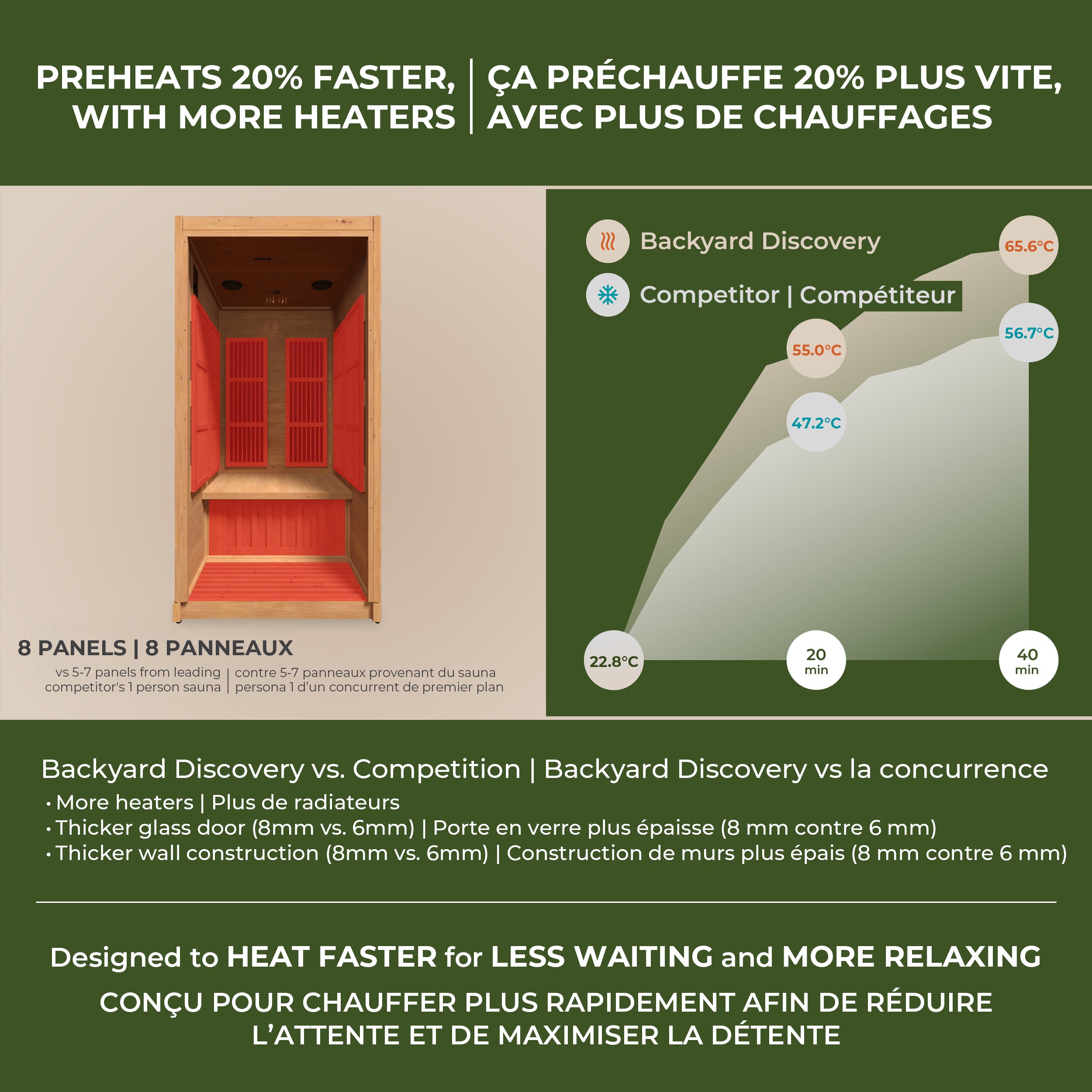 Rylan Indoor Infrared Sauna – 1 Person