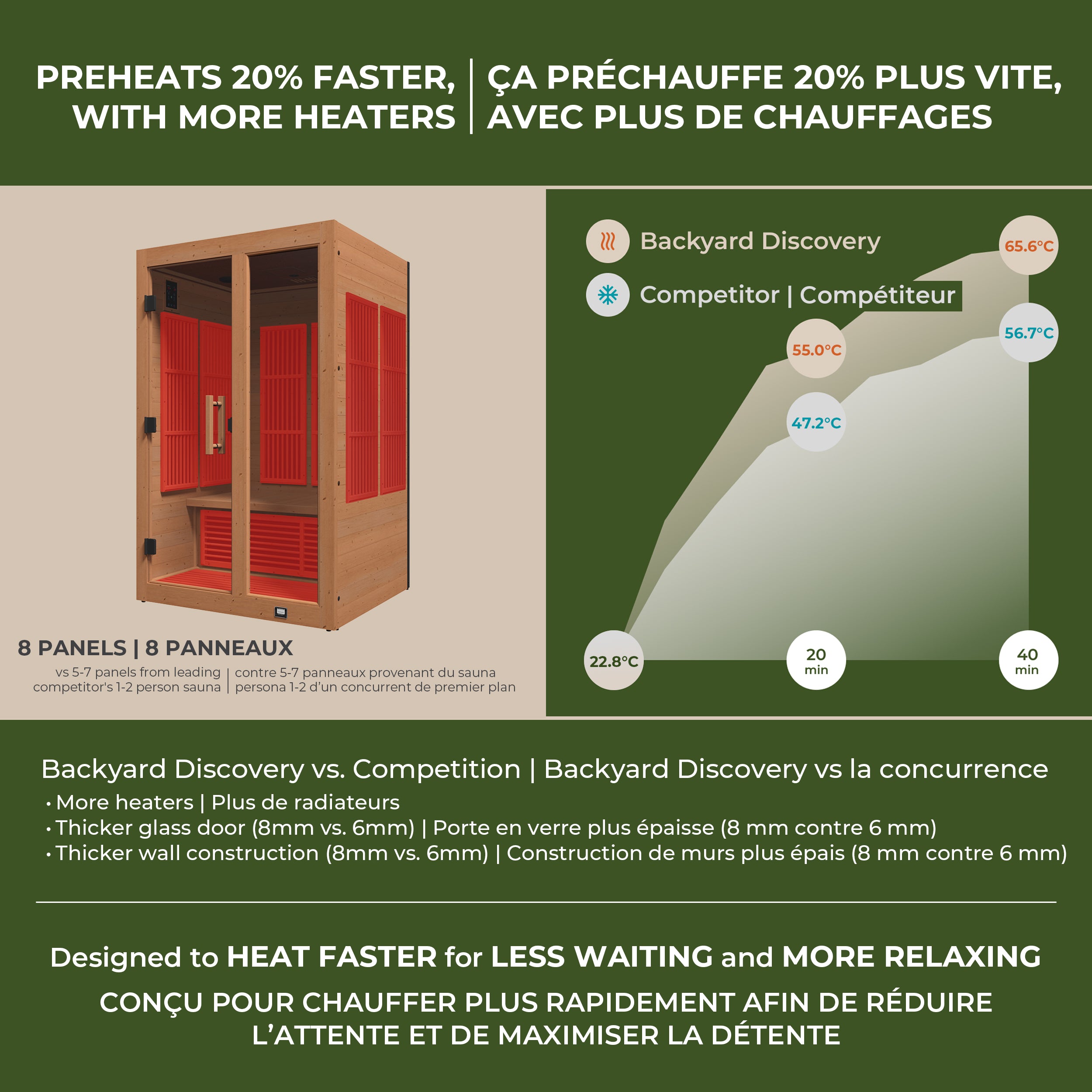 Rylan Indoor Infrared Sauna – 2 Person