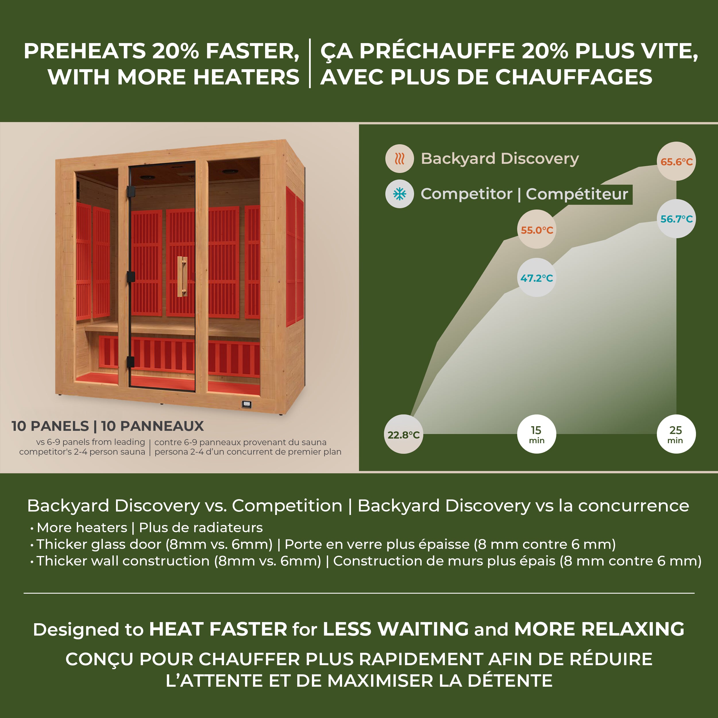 Rylan Indoor Infrared Sauna – 4 Person