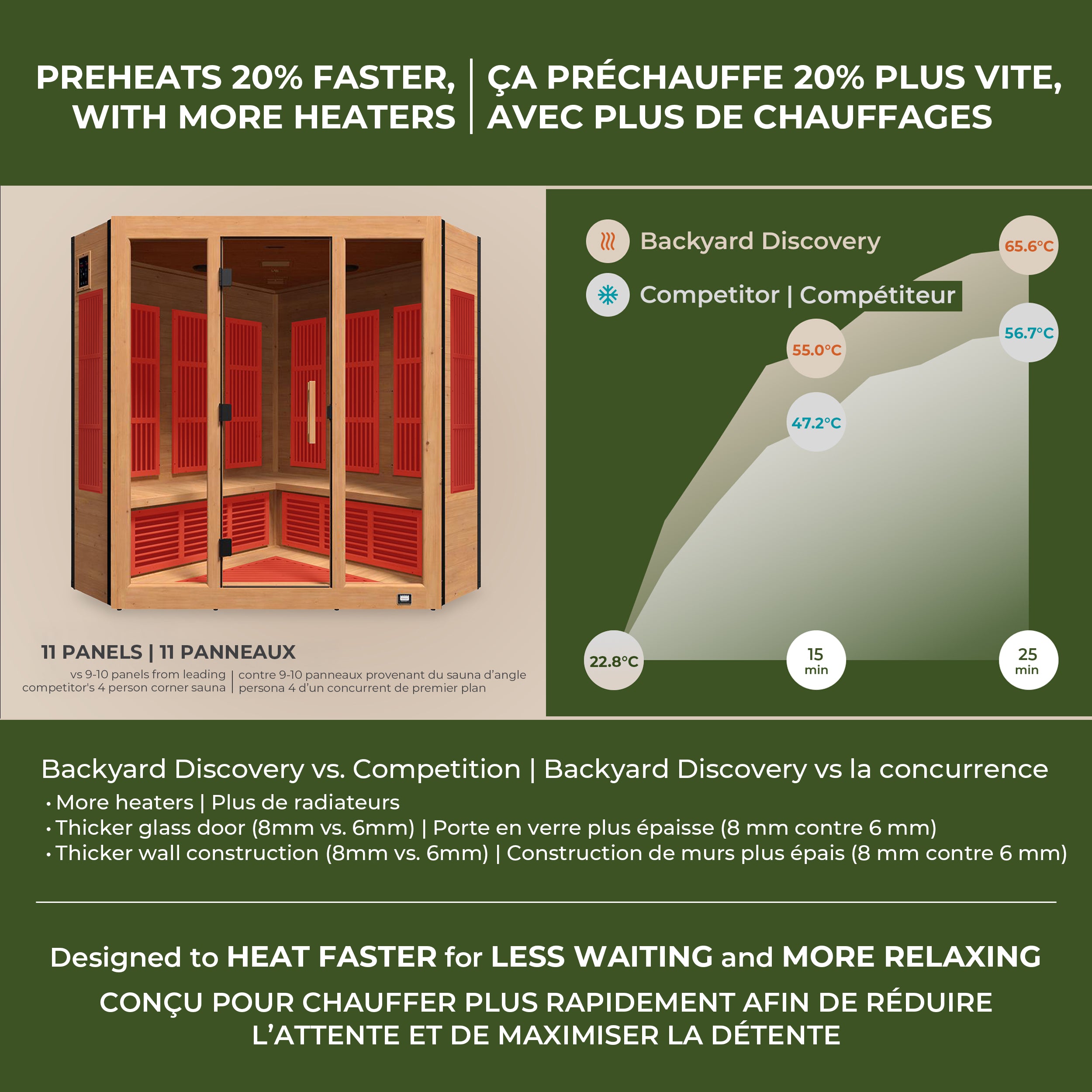 Rylan Indoor Infrared Corner Sauna – 4 Person